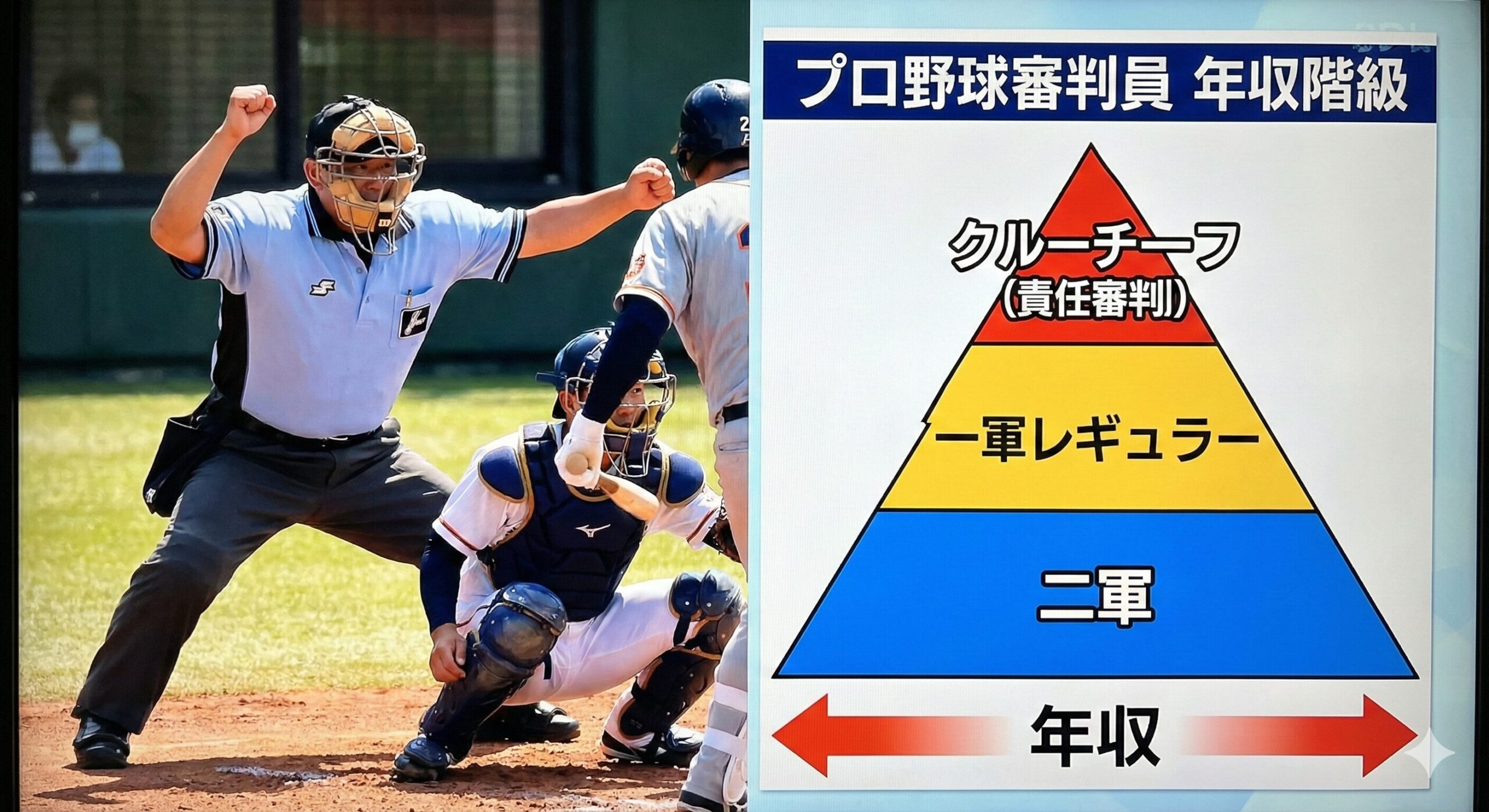 【プロ野球審判員】年収2,000万円は高いか安いか？「誤審＝評価ダウン」の厳しい階級社会と退職金事情