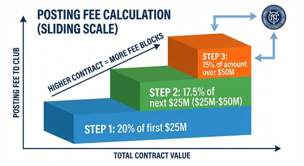 3段階スライド方式